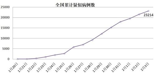 最新疫情 揪心,这个指标还在扩大 有座城市要求全民测体温