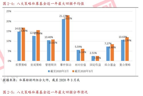 期货是怎么玩的呀 风险收益怎么样？