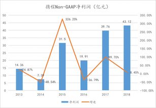 公司股价低对公司有什么影响