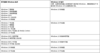 win10安装场景助手如何创建快捷