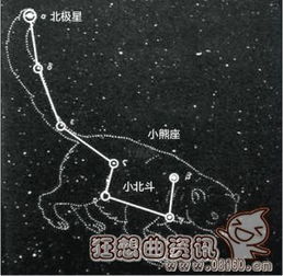 星座是哪个国家发明出来的 星座传入中国的时间是什么时候 