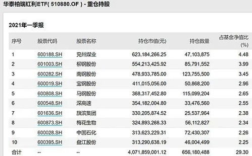 基金的分红方式是选择现金分红好还是选择红利