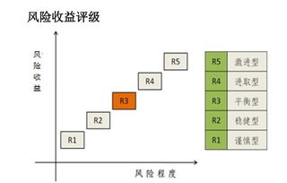 招行天添金属于保本理财吗