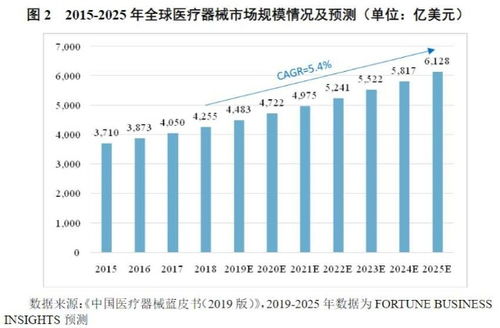 上市公司行业分类指引 怎么查 各种分类之类的？