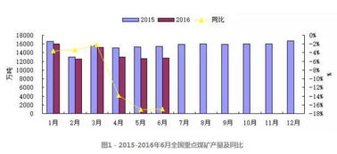 煤炭价格为什么突然上涨