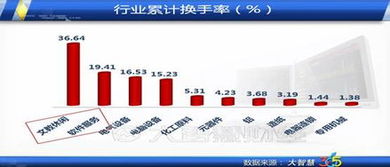 折溢率是什么意思，我知道折价率和溢价率的意思，股票中出现的折溢率