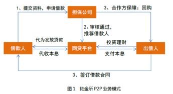 现在有没有备用金过亿的稳当的P2P平台？