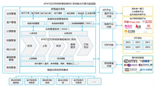 安徽芜湖跨境电商1210业务订单破百万,刻下跨境电商发展重要坐标