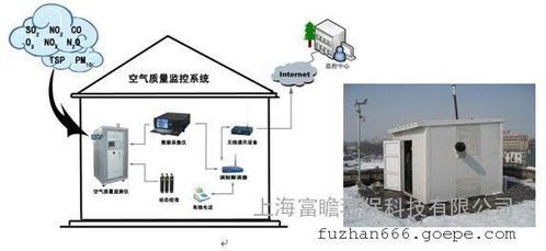 空气质量检测原理是什么？