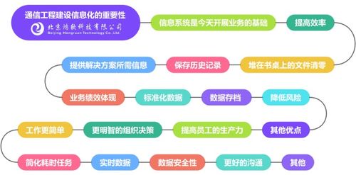 通信仿真软件(通信工程要学哪些课程)