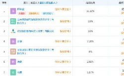 有限责任公司的技术入股最高是多少比例？