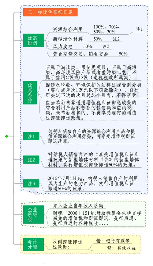 软件产品增值税即征即退申请审批表