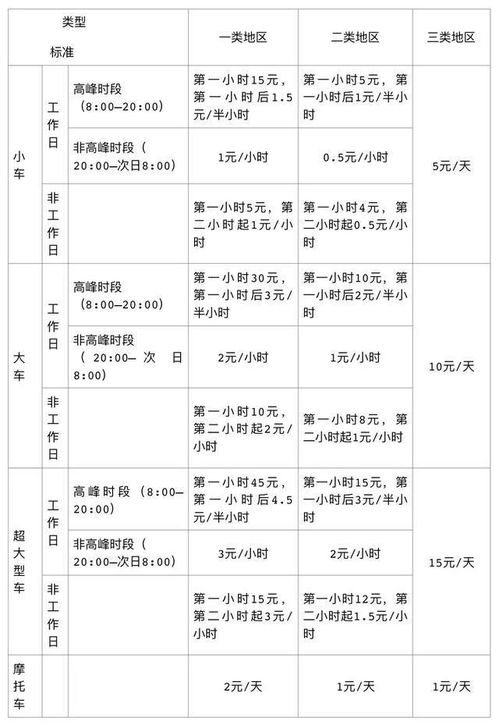 深圳停车位每月多少钱 (和义停车场收费标准表图片)