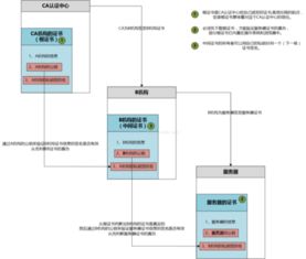 怎么安装配置SSL证书?