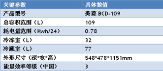 美菱 BCD—109冰箱的上市时间