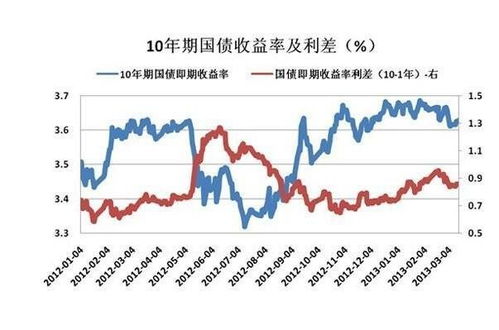 国债利息计算方法