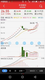 请问永吉股份还敢继读拿吗?