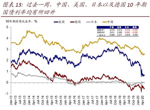 机构为什么经常同时持有多头仓位和空头仓位？