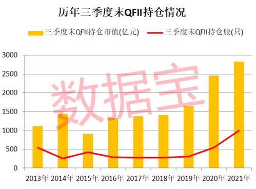 大非、小非、QFII是什么意思？