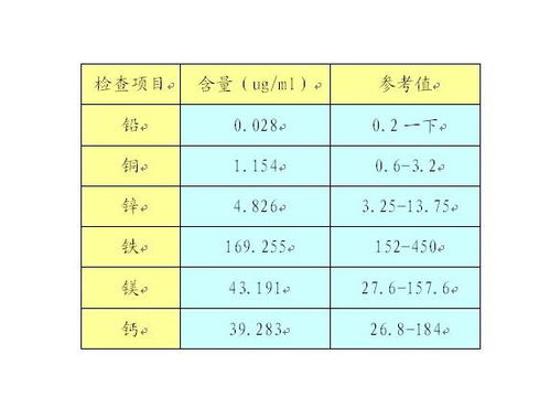 微量元素有哪些