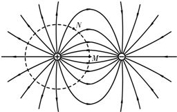 如图所示的等量异号电荷的电场中.两电荷连线的中垂面是a.和是分居于a两侧对称位置的等势面.它们的电势数值相等.已知将1C电荷量的正电荷从面上的A点移到a面上的B点时.电场力做 