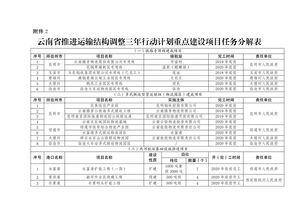 公文发布 云南政协 