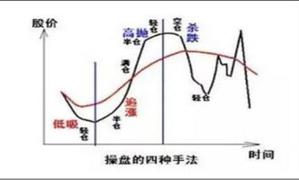 空仓，满仓，做空什么意思？