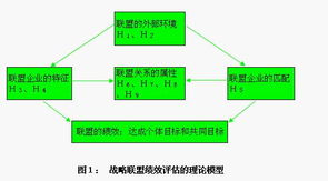 企业价值评估方法有哪些？