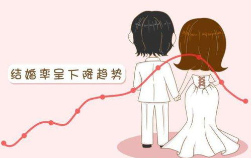 中国终身不婚率