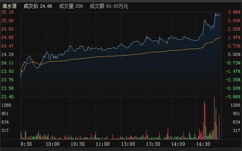 尾盘猛烈打压的股票怎么能买到 就是尾盘竞价的时候怎么知道有低价挂单啊？