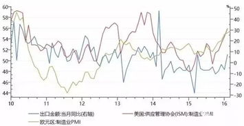 泡沫性牛市机制什么意思？