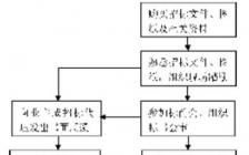 施工组织设计毕业论文综述