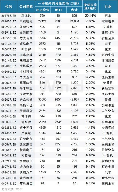 QFII和北上持股在股市中有什么区别