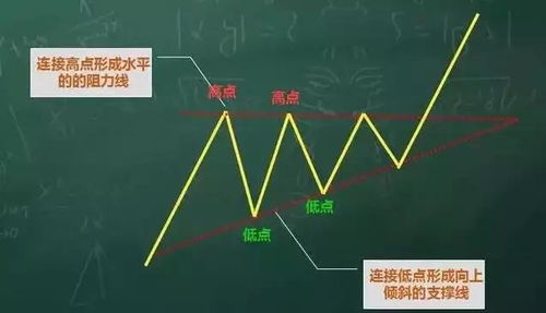 有什么股票训练好方法可以提高