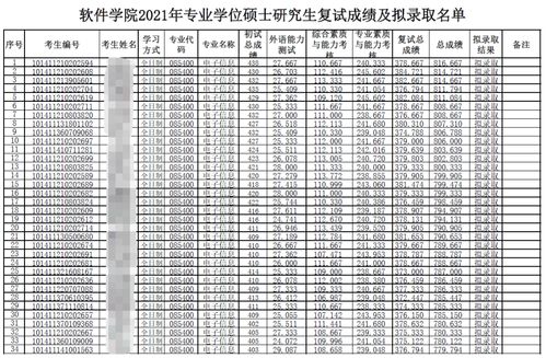 大连理工软件学院拟录取名单公布,专硕最低分371,学硕312