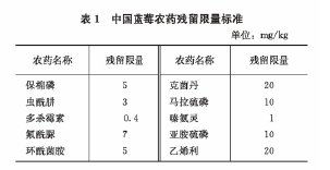 农药残留毕业论文