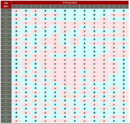 我1988年6月22日出生,去年农历10月初八怀孕,会生男生女,谁会帮我算算