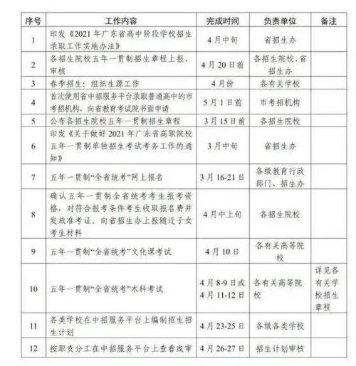 广东2021高中招生实施办法出炉 优质高中50 指标到校,严禁这些行为