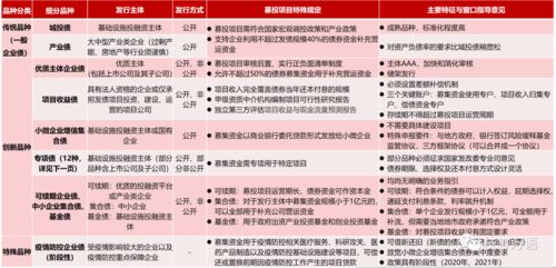 企业债中律师调查企业的起始点应该在哪