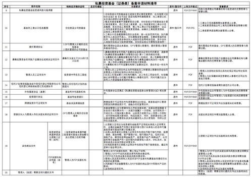 私募基金公司备案类型有哪些