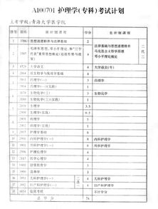 青海大学专升本 青海大学医学院怎么样