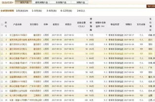 打个比方说14万放到银行理财93天4.4计算利息最后是多少