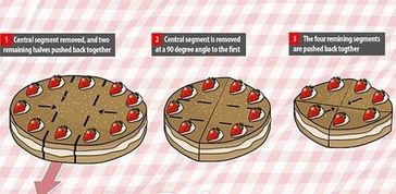 蛋糕的正确切法视频教程 教你切最整齐最漂亮的生日蛋糕