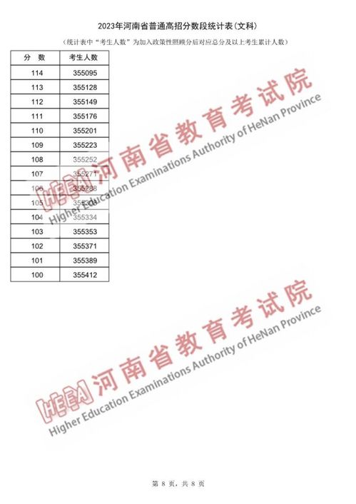 2023年高考一分一段表最新？高考改革新方案2023高考是什么政策