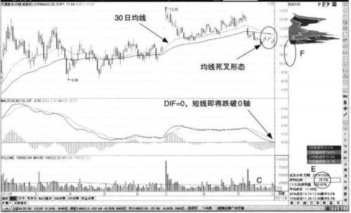 做空需花资金吗? RT就是做空卖出一部分股票需要花钱吗？