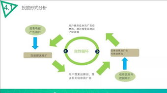 广告投放策划不会做 这里有套完整的模板