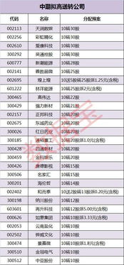 我有某公司100股价值5000元；高送转（10送10）之后有200股。请问，价值多少？如果价值没增，好处在哪？