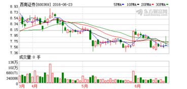 被立案调查的上市公司,其股价未来走势一般会如何?