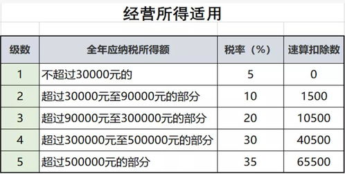 请问个体企业户，应该怎么交纳税金