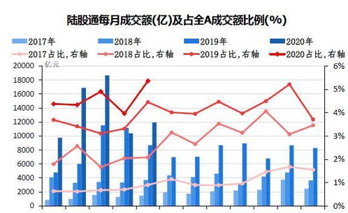 A股是否在6月份低于2600点